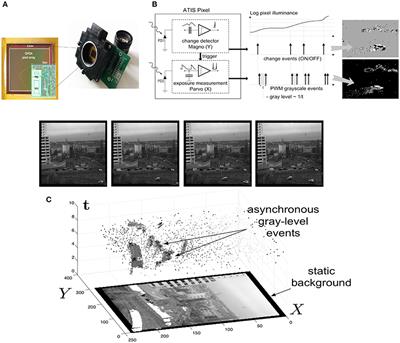 A Motion-Based Feature for Event-Based Pattern Recognition